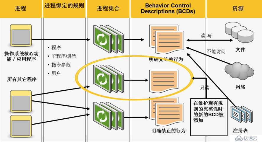 授人以鱼不如授人以渔——CPU漏洞的Symantec解决之道