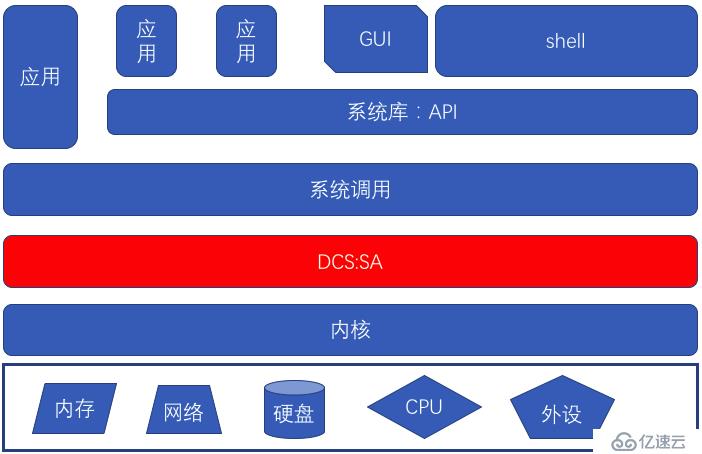 授人以魚不如授人以漁——CPU漏洞的Symantec解決之道