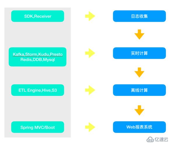 親歷Intel CPU漏洞的正面襲擊