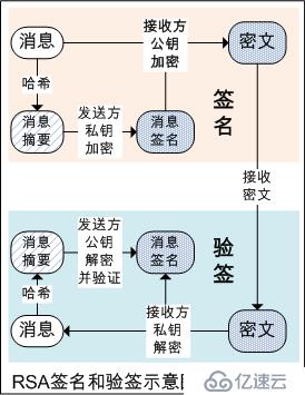 RSA加解密及签名算法的技术原理及其Go语言实现