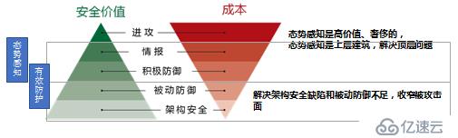 如何应对全面安全问题（一）