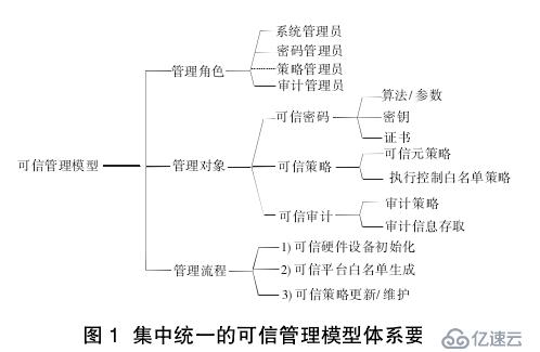 集中统一的可信计算平台管理模型