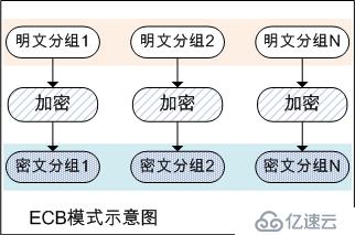 對稱加密算法的分組模式及其Go語言實現(xiàn)