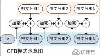 對稱加密算法的分組模式及其Go語言實現(xiàn)