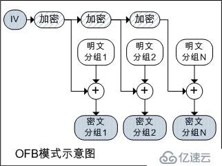 对称加密算法的分组模式及其Go语言实现