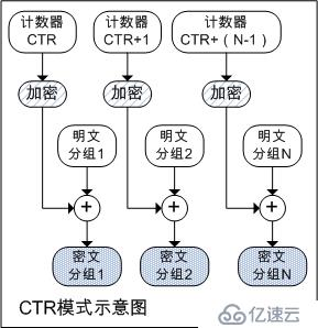 对称加密算法的分组模式及其Go语言实现