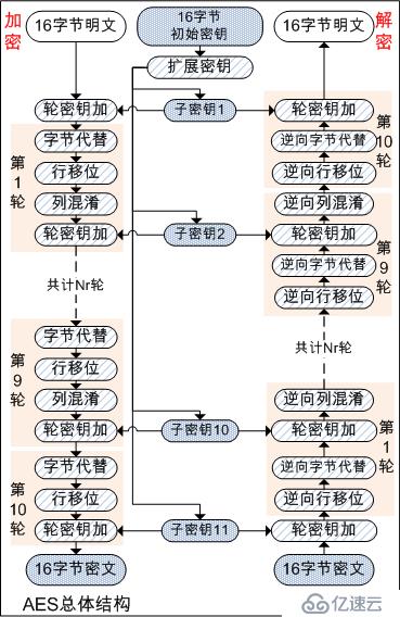 AES加密算法原理及其GO語(yǔ)言實(shí)現(xiàn)