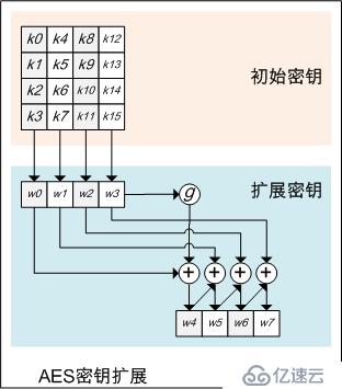 AES加密算法原理及其GO語(yǔ)言實(shí)現(xiàn)