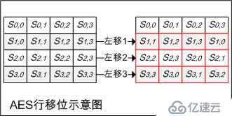 AES加密算法原理及其GO语言实现