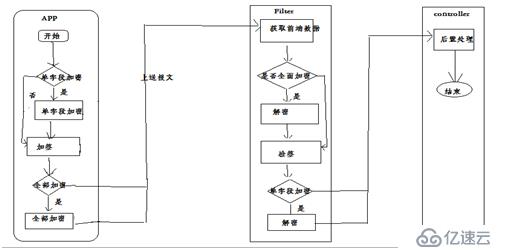 基于aes的加解密方案