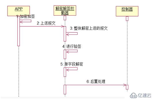 基于aes的加解密方案