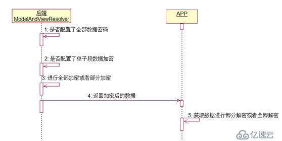 基于aes的加解密方案