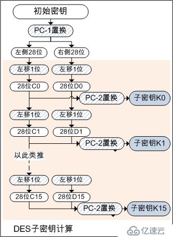 DES、3DES加密算法原理及其GO语言实现