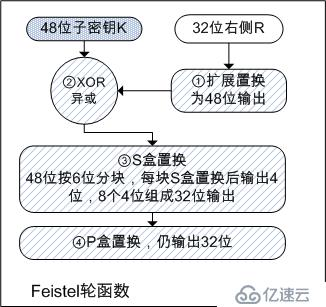 DES、3DES加密算法原理及其GO语言实现