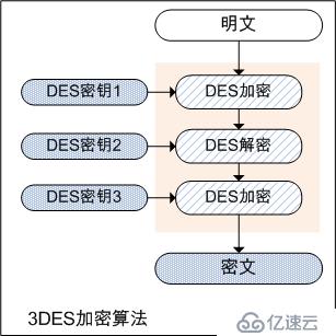 DES、3DES加密算法原理及其GO语言实现