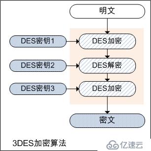 DES、3DES加密算法原理及其GO語言實現