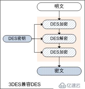 DES、3DES加密算法原理及其GO语言实现