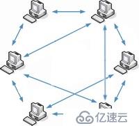 P2P与匿名通信技术介绍