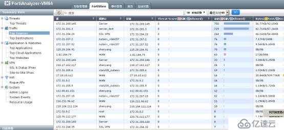 FortiAnalyzer-VM 安装使用