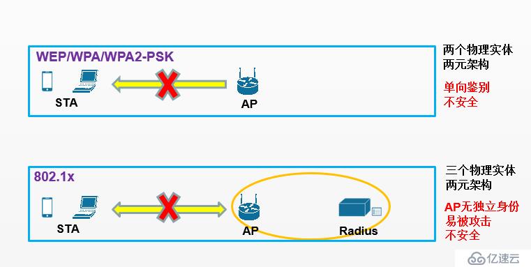 老砖家深度解析WPA2安全漏洞