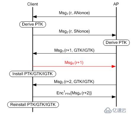 老砖家深度解析WPA2安全漏洞