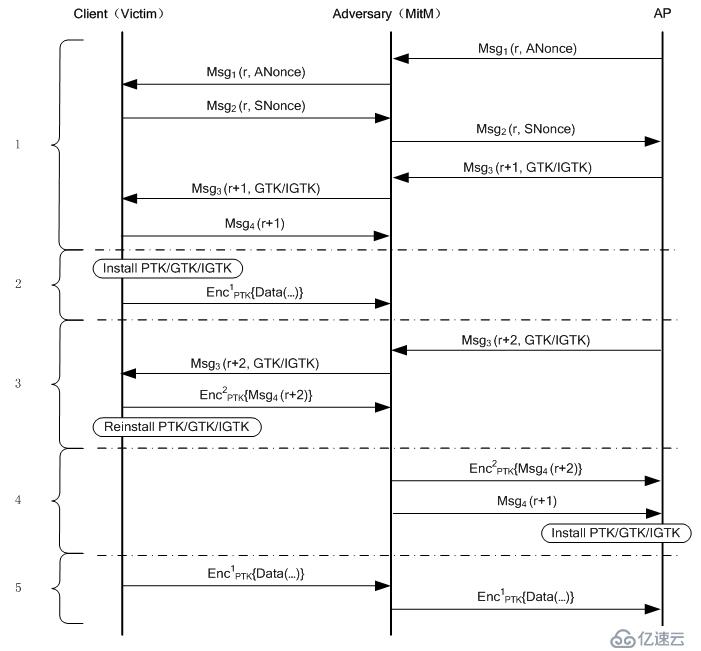 老砖家深度解析WPA2安全漏洞