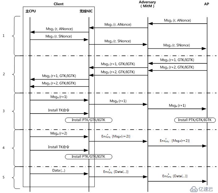 老砖家深度解析WPA2安全漏洞