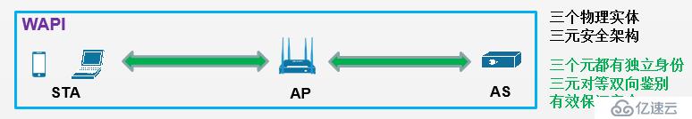 老砖家深度解析WPA2安全漏洞