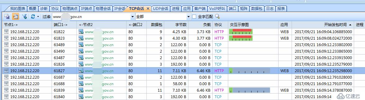 某网站部分用户无法访问现象故障分析