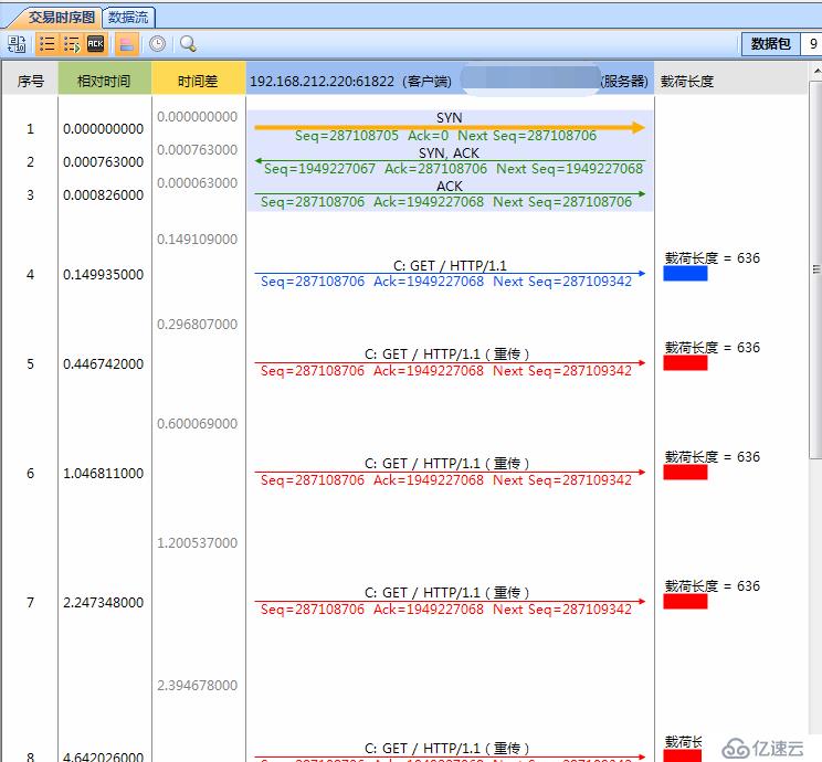 某网站部分用户无法访问现象故障分析