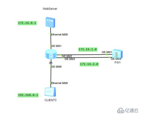 华为防火墙链路状态检测功能实验