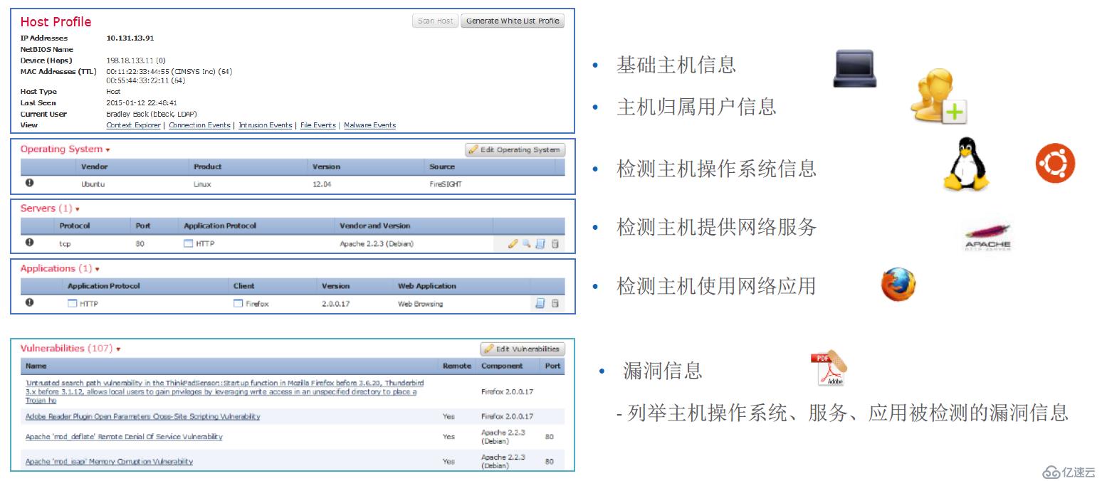 Cisco Firepower 下一代防火墻 