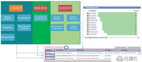 Cisco Firepower 下一代防火墻 