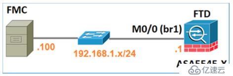 Cisco Firepower 下一代防火墻 