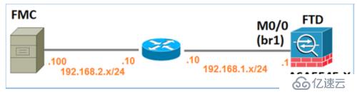 Cisco Firepower 下一代防火墻 