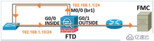 Cisco Firepower 下一代防火墻 