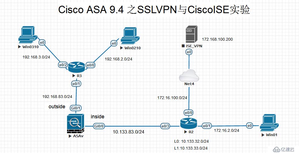 EVE-NG之ASA Anyconnect  桥接VMWare  ISE实验 