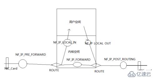 从零开始认识iptables