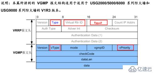 华为防火墙中的VGMP/VRRP/HRP