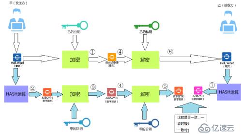 数字签名工作原理