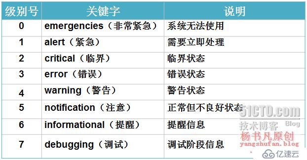 防火墻（ASA）高級配置之URL過濾、日志管理、透明模式