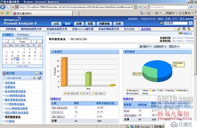 防火墻（ASA）高級配置之URL過濾、日志管理、透明模式