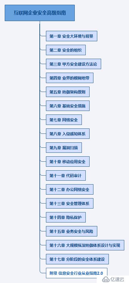 互联网企业安全高级指南目录