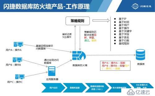 全球7亿多电邮账号信息泄露，你数据还安全吗？