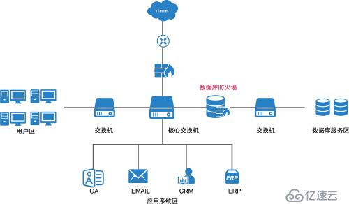 全球7億多電郵賬號信息泄露，你數據還安全嗎？