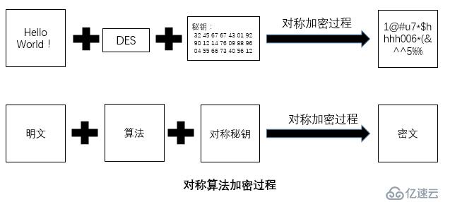 加密、数字签名和数字证书