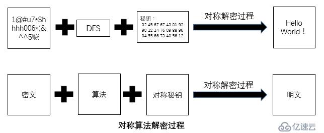 加密、数字签名和数字证书