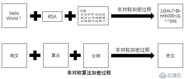 加密、数字签名和数字证书