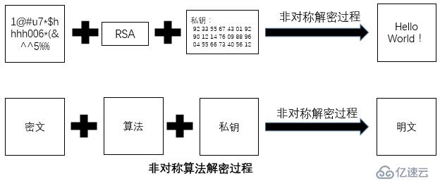 加密、数字签名和数字证书