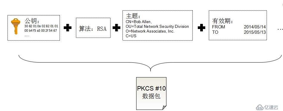 加密、数字签名和数字证书